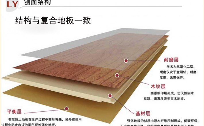 不断差异化的全球强化地板市场，其巨大发展空间越来越有投资潜力