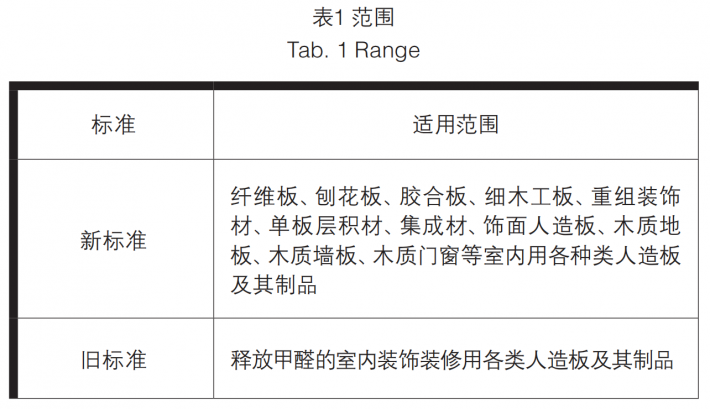 新旧标准的范围