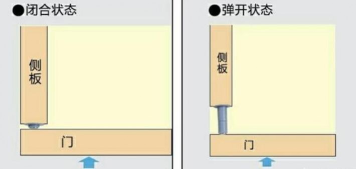 柜门开关原理图如下