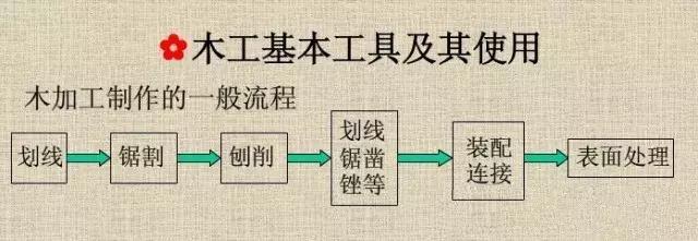 妙匠用妙具，妙具出绝品，往复不休，构建出中国辉煌的木建筑世界