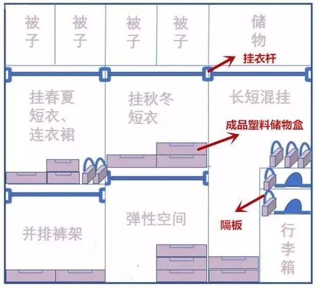 家里衣柜该怎么设计？