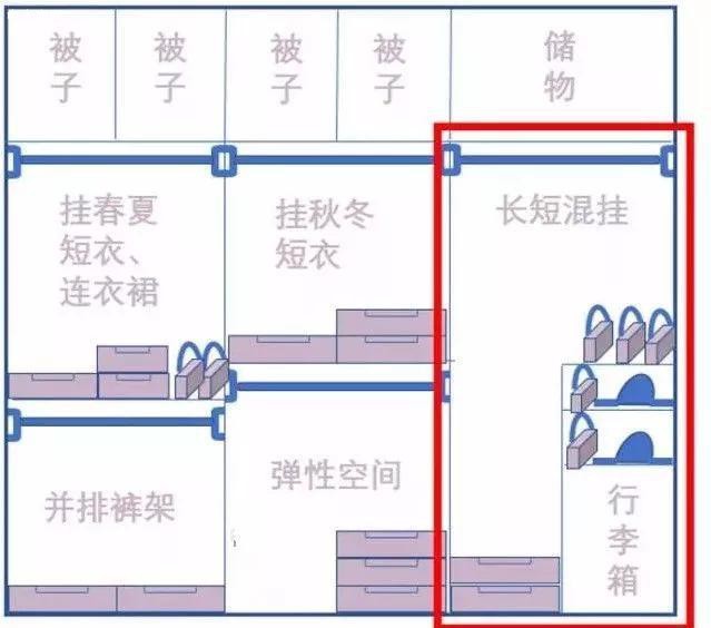 衣柜右边