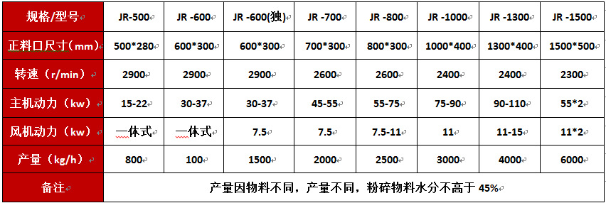 更多设备照片联系店长索要