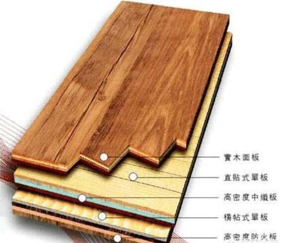 三层实木复合地板
