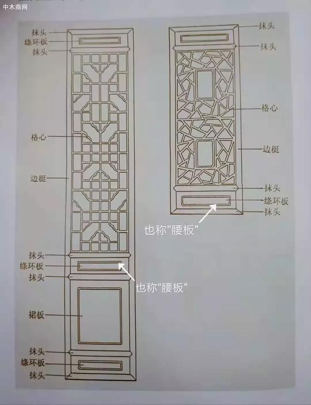 古代门的结构图及组成图片