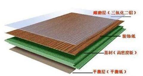 如何评价复合木地板？有甲醛吗？