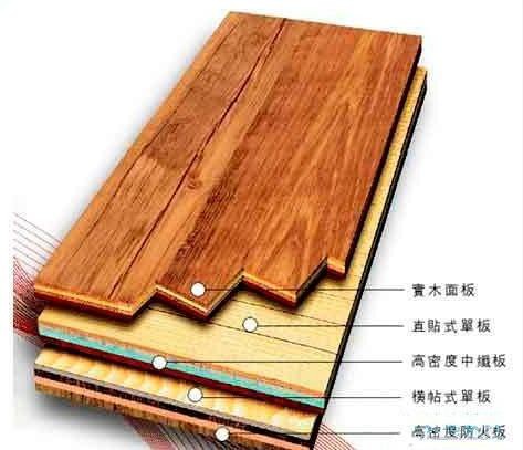 实木复合木地板，有实木层饰面的