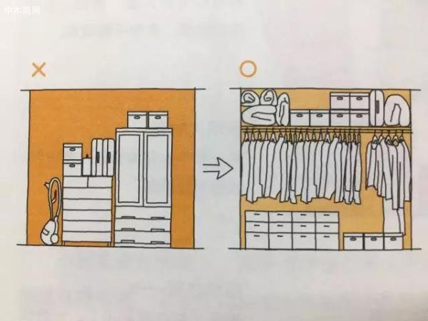 除了区域的放置，衣柜的每个储衣空间都是有尺寸上的讲究的