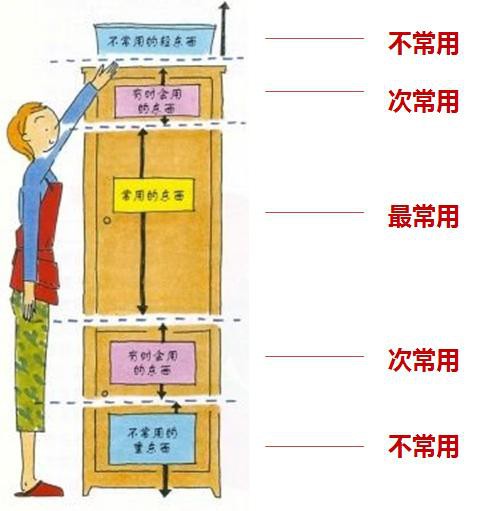 所谓人体工学，就是工具在使用时最大限度地契合人体的自然形态