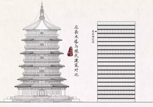 但是位于山西省朔州市应县的佛宫寺释迦塔是个例外