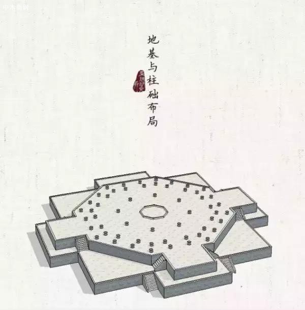 塔基表面预留若干柱础，用于承接木柱