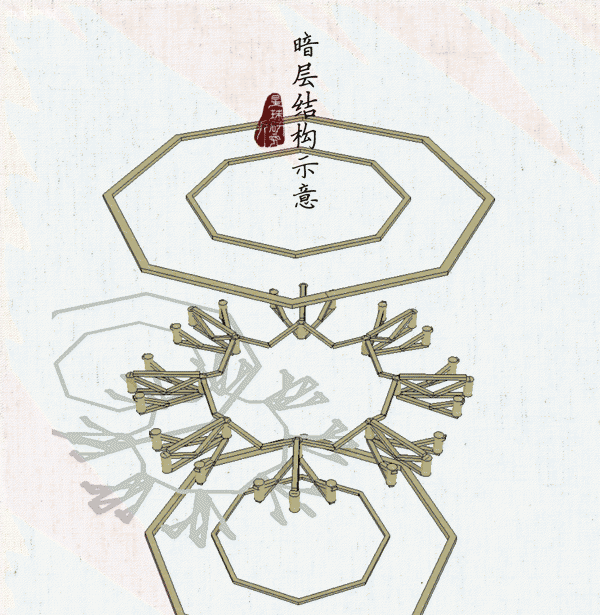 暗层结构