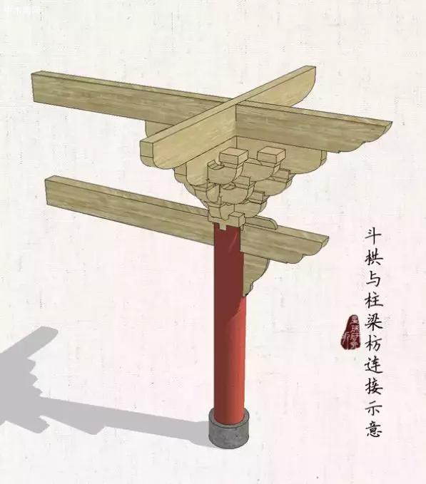 斗拱与梁柱枋连接示意
