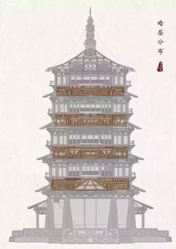 暗层分布