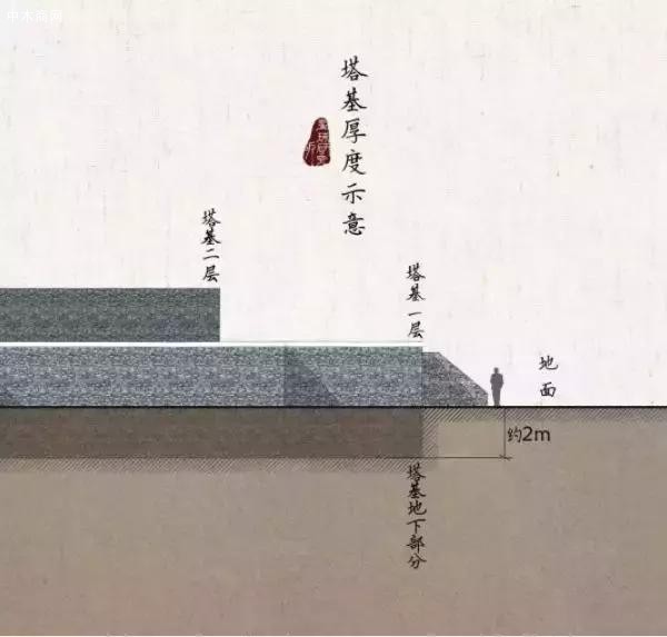 木塔的建造原理是怎样的？