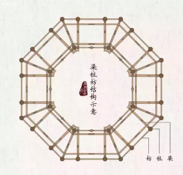 柱子最高可达9米