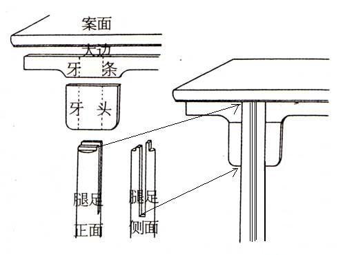 夹头榫实用示意图