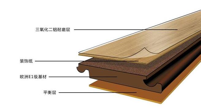 复合地板和实木地板的区别是什么