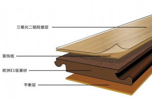 复合地板和实木地板的区别是什么