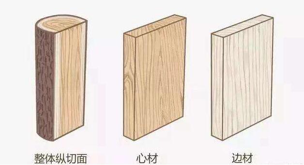木材的特性都有什么