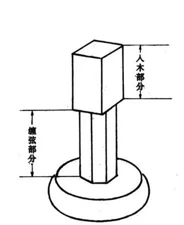 古琴知识大全，值得收藏！