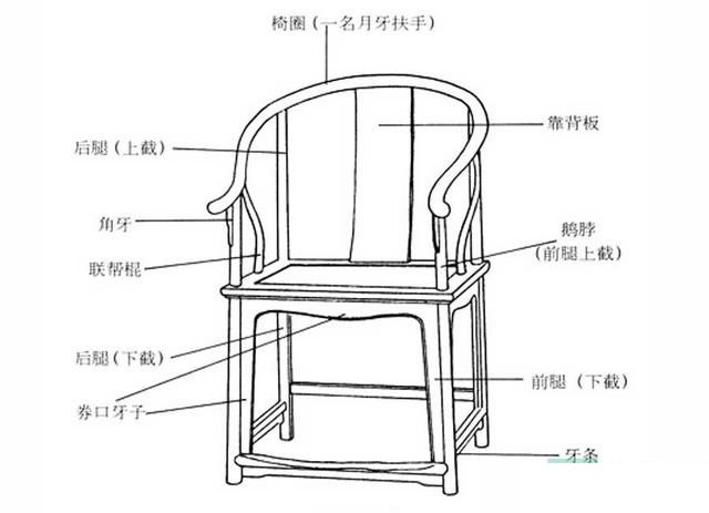 鹅脖与椅盘连接榫卯结构作法是