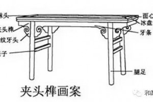 浅谈中式古典家具家具专业术语：中式古典家具字典