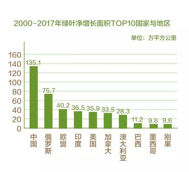 美国国家航空航天局公布的一份研究报告显示