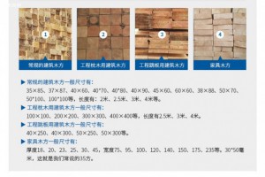扬州鑫聚源木业厂家直销松木建筑木方图2