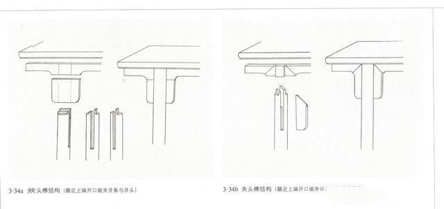 《明式家具研究》第241页图示，无论无束腰还是有束腰结构