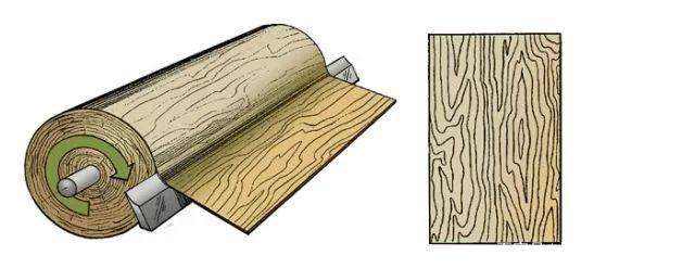 按杨木木皮制造方法分类