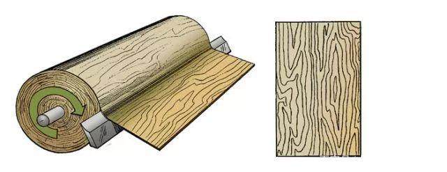 按杨木皮_ 杨木木皮制造方法分类