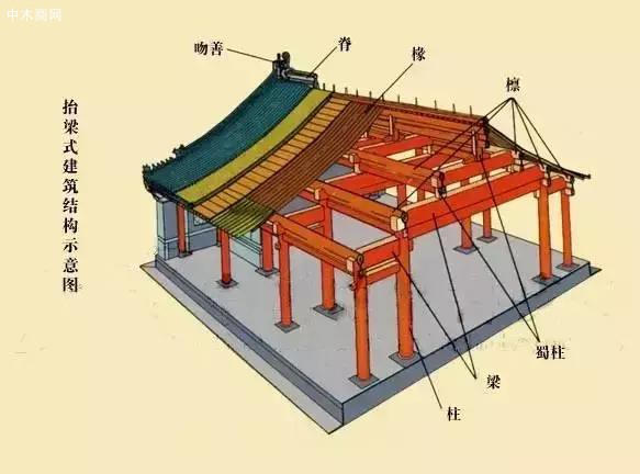 类型有直柱、梭柱之别