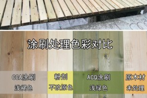 木材防腐剂，ACQ木材防腐剂厂家直销，防腐40年图2