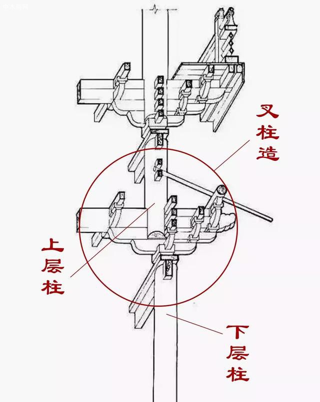 应县木塔上下层连接采用的是“叉柱造