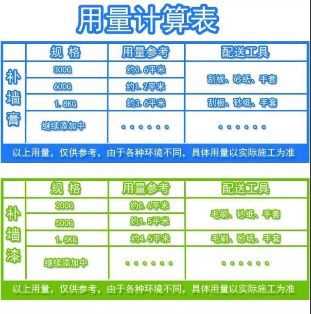 刷涂和喷涂成品质量好不好