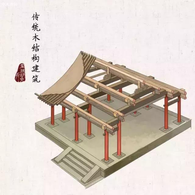 中国传统的木结构建筑并不高大