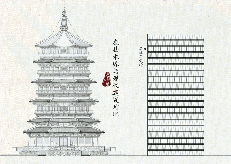 应县木塔与现代建筑高度对比