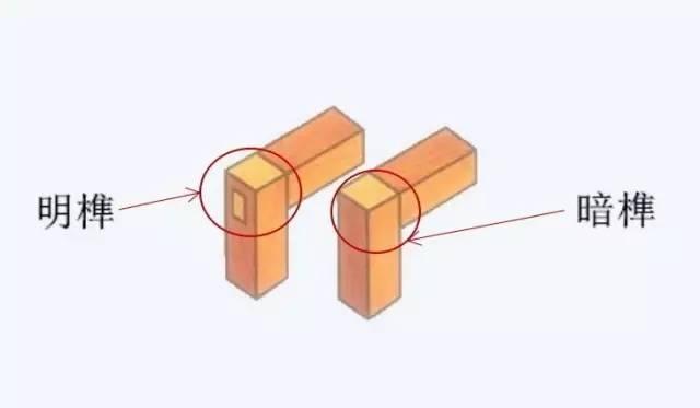 明榫、暗榫是两种重要的榫卯形式