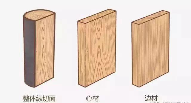 榉木-质地坚硬，跟红木不相上下