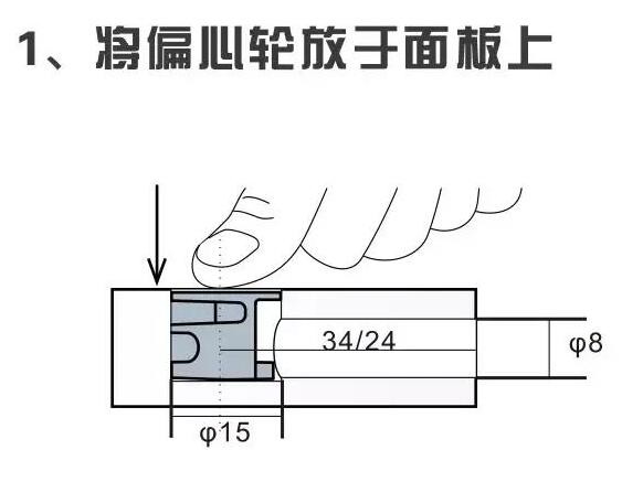 三合一件的升级版——快装连接件，它能够提高板式家具的安装速度和质量