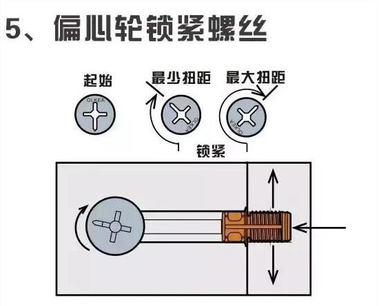 快装连接件厂家