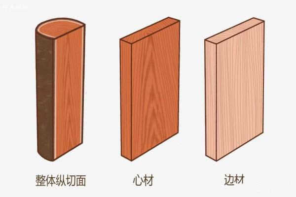 奥古曼 木材形态特征