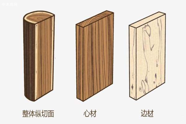 乌金木 木材形态特征