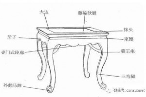 中国古典家具里的高束腰是什么？与束腰有何区别？