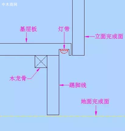 在基层底板上做一个灯槽