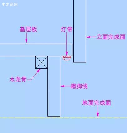 在基层底板上直接安装上一条LED灯带