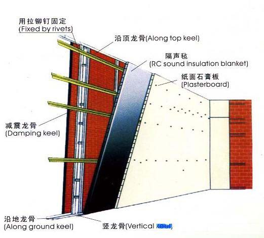 如果只用隔音毡，中间不放置隔音棉的话