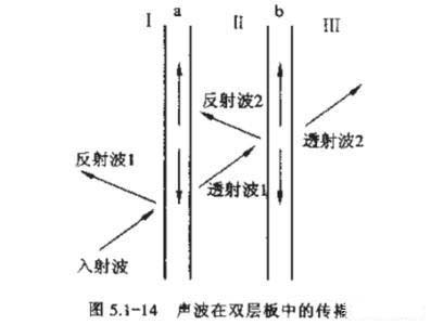 所以使用多层，密度不同的材料