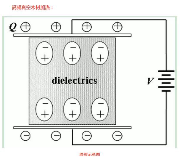 先进干燥方法